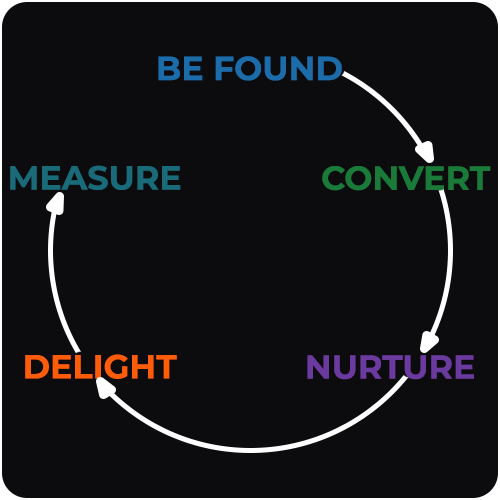 The Living Brand — helping Australian businesses grow